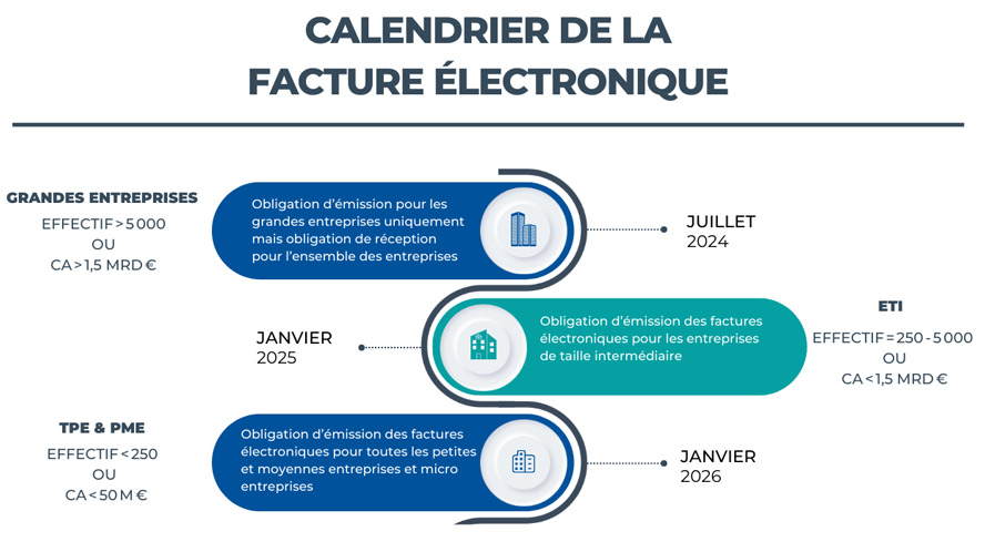 calendrier de la facture électronique