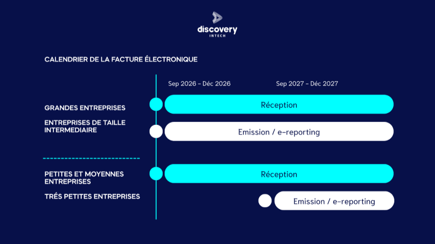 Calendrier de la facture électronique 