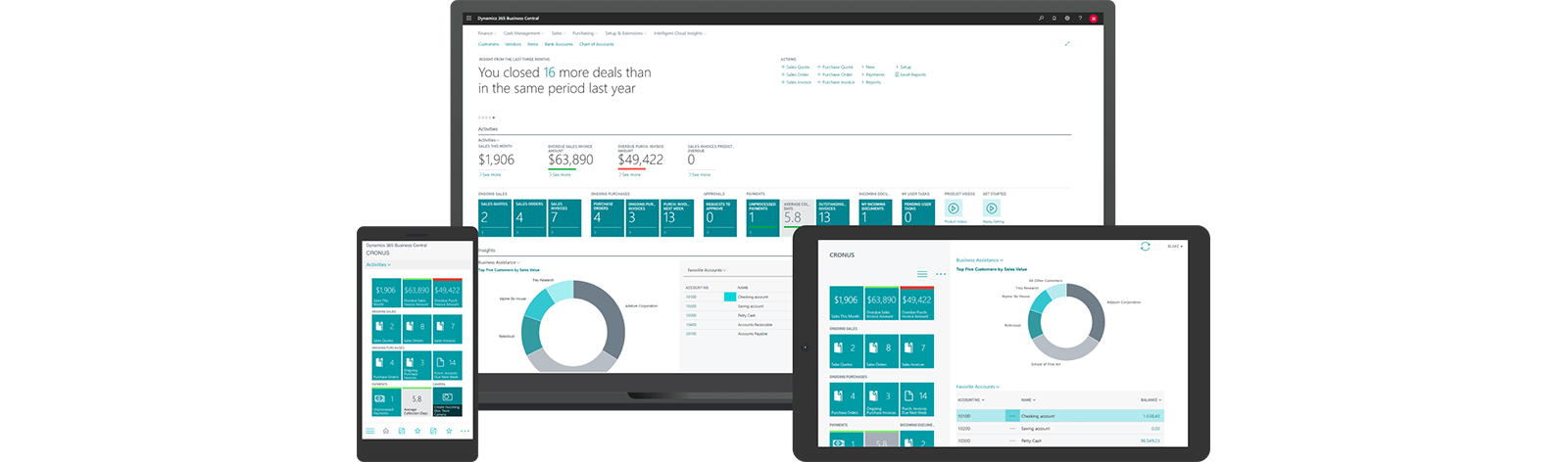 Microsoft Dynamics 365 Business Central