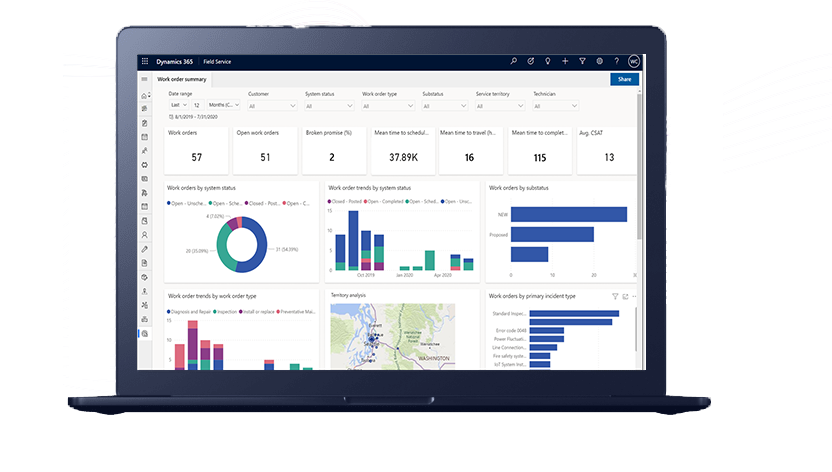 Microsoft Dynamics 365